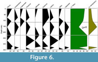 s figure6