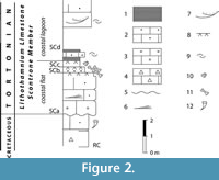 s figure2