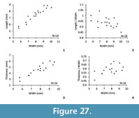 s figure27