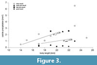 s figure3